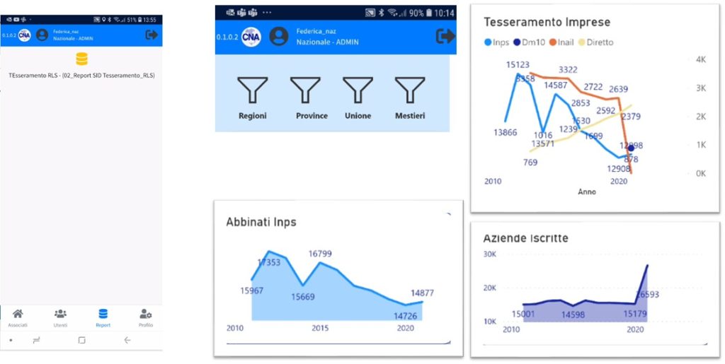 CNA digitale, così lontani cosi vicini